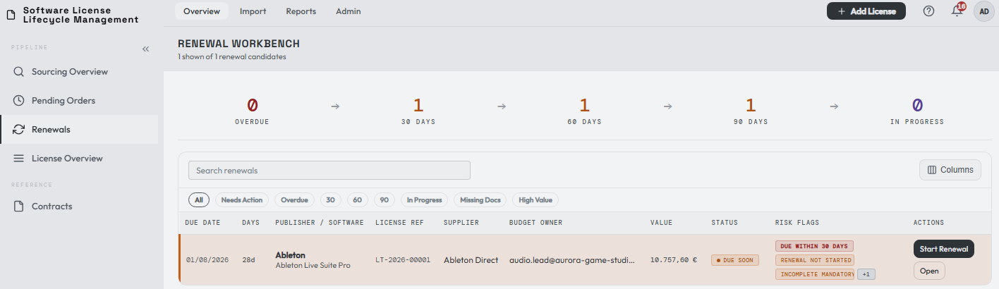 The Renewal Workbench listing the expiring Ableton license